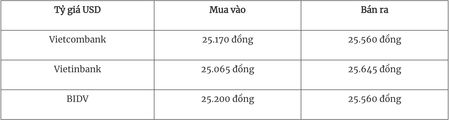 Try giá ngoại tệ hôm nay 112 Đồng USD tăng do lo ngại về thuế quan